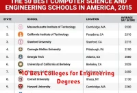 10 Best Colleges for Engineering Degrees