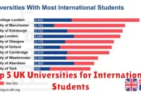 Top 5 UK Universities for International Students