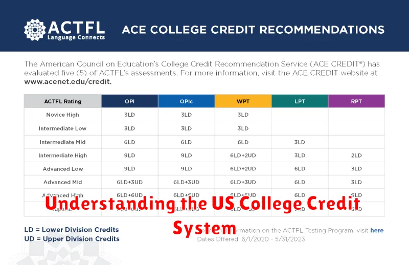 Understanding the US College Credit System